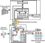 DistrEdge: Speeding up Convolutional Neural Network Inference on Distributed Edge Devices